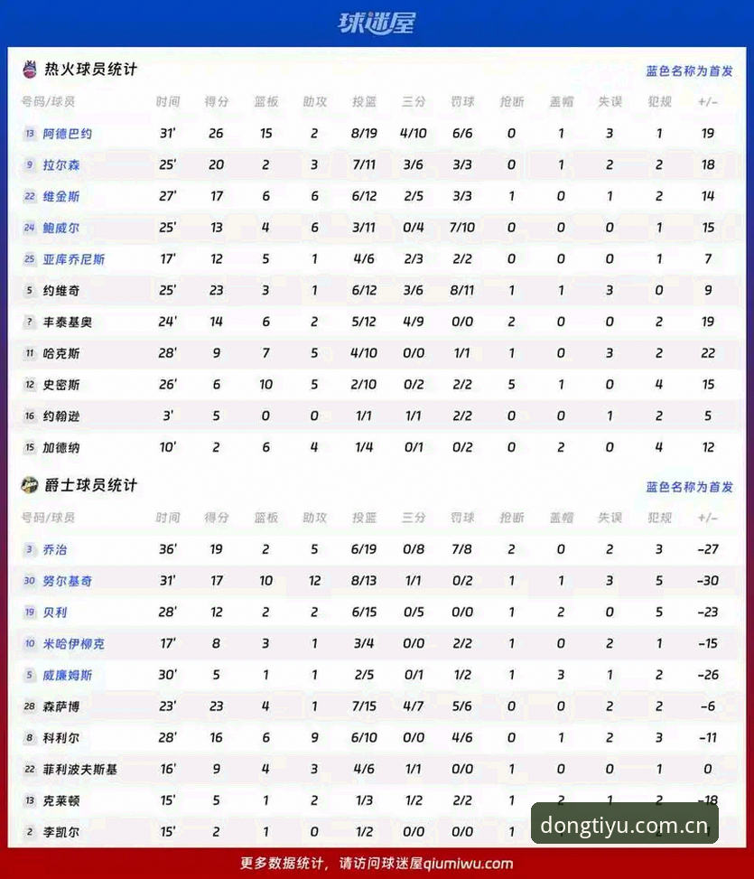 3项关键数据解析：奥格贝德为何是雷吉亚纳篮球队“救火”的最优解